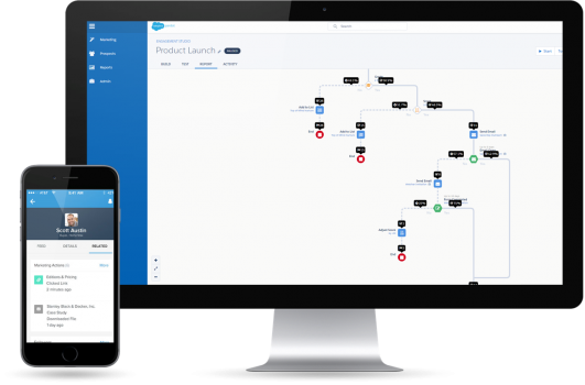 PARDOT INTERFACE PARDOT INTERFACE