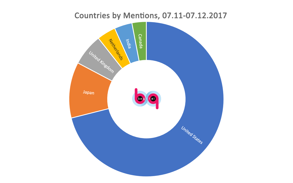 bitcoin and litecoin mentions by countries