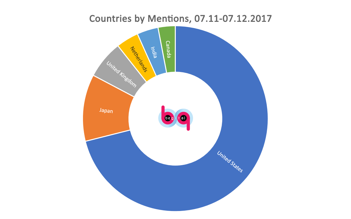 bitcoin and litecoin mentions by countries bitcoin and litecoin mentions by countries